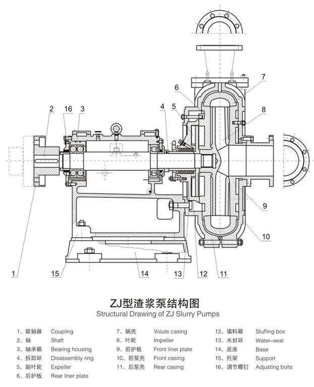 臥式渣漿泵安裝結構示意圖